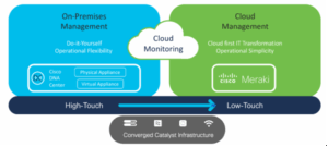 Catraki – Sådan gør du din Catalyst-switch Meraki-managed